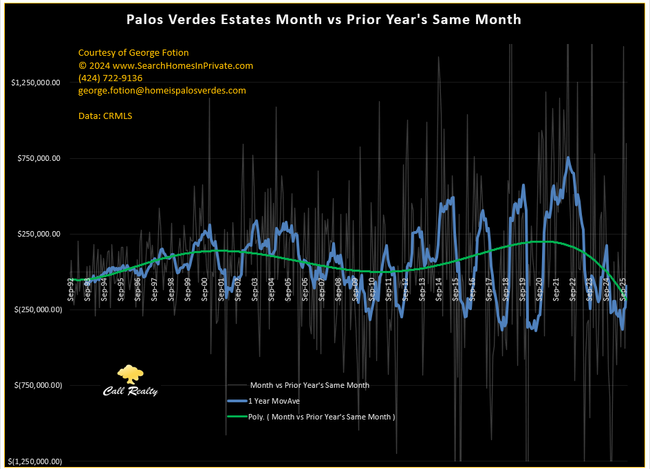 pve month vs prevoius year month sale price differential_0126.png