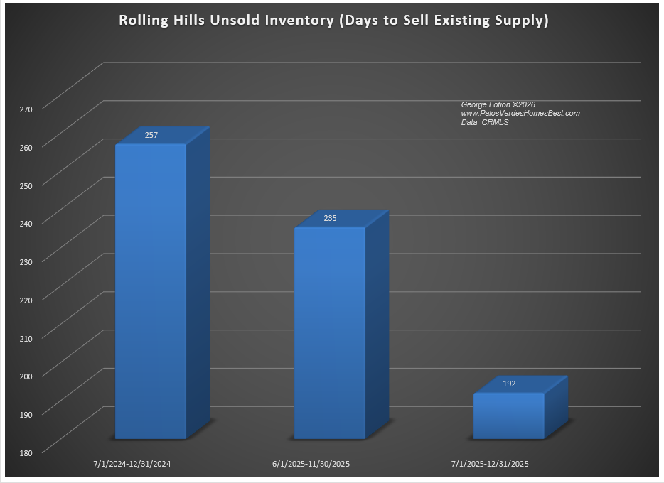 rolling hills unsold inventory_0126.png