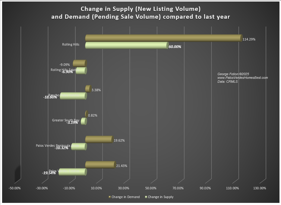 Changes in Supply Demand and Absorption_0126.png