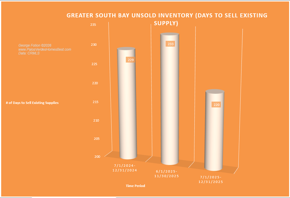 greater south bay unsold inventory_0126.png