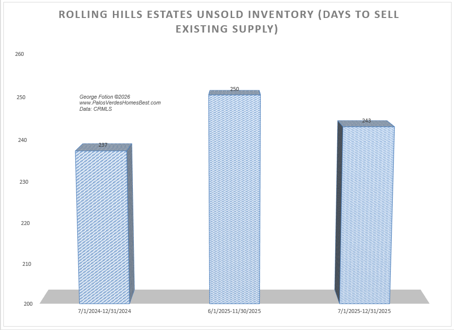 rolling hills estates unsold inventory_0126.png