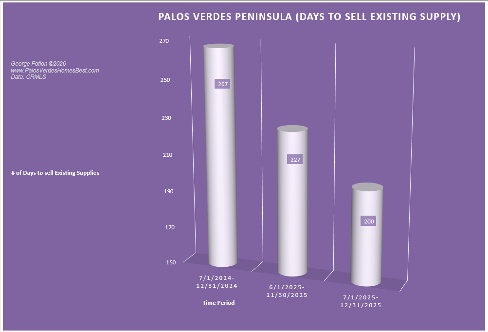 palos verdes peninsula unsold inventory_0126.png