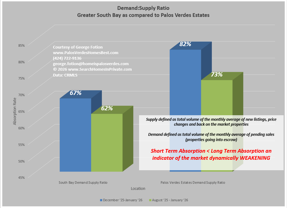 demand supply ratio_0226.png