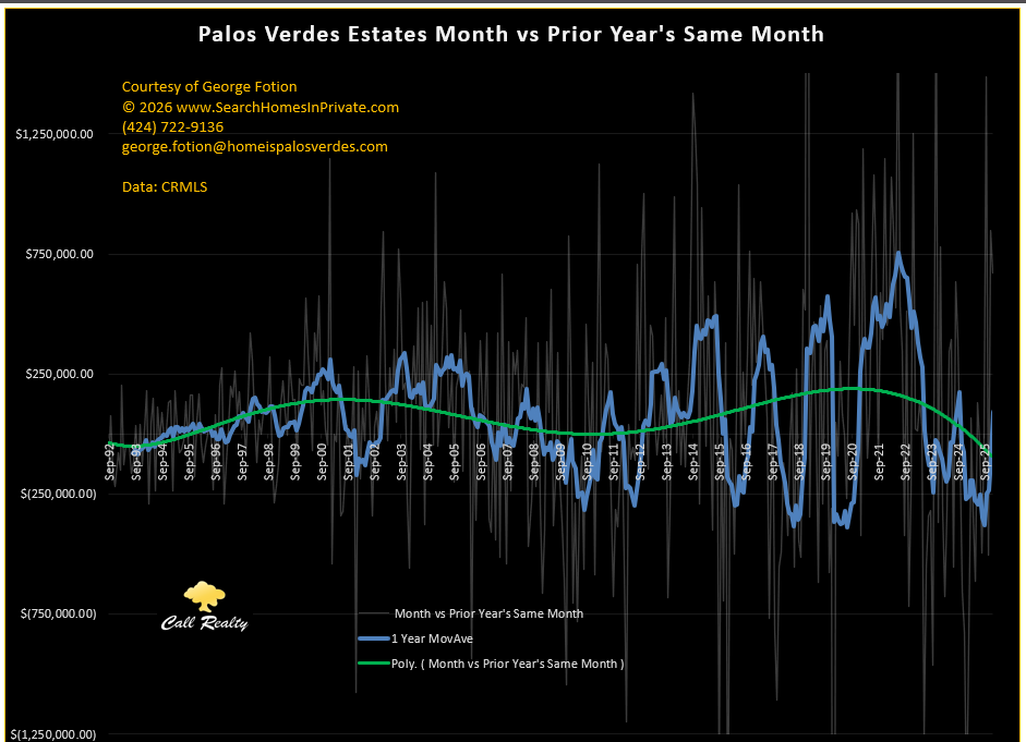 pve month vs prevoius year month sale price differential_0226.png
