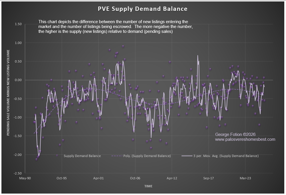 pve supply demand balance_0226.png