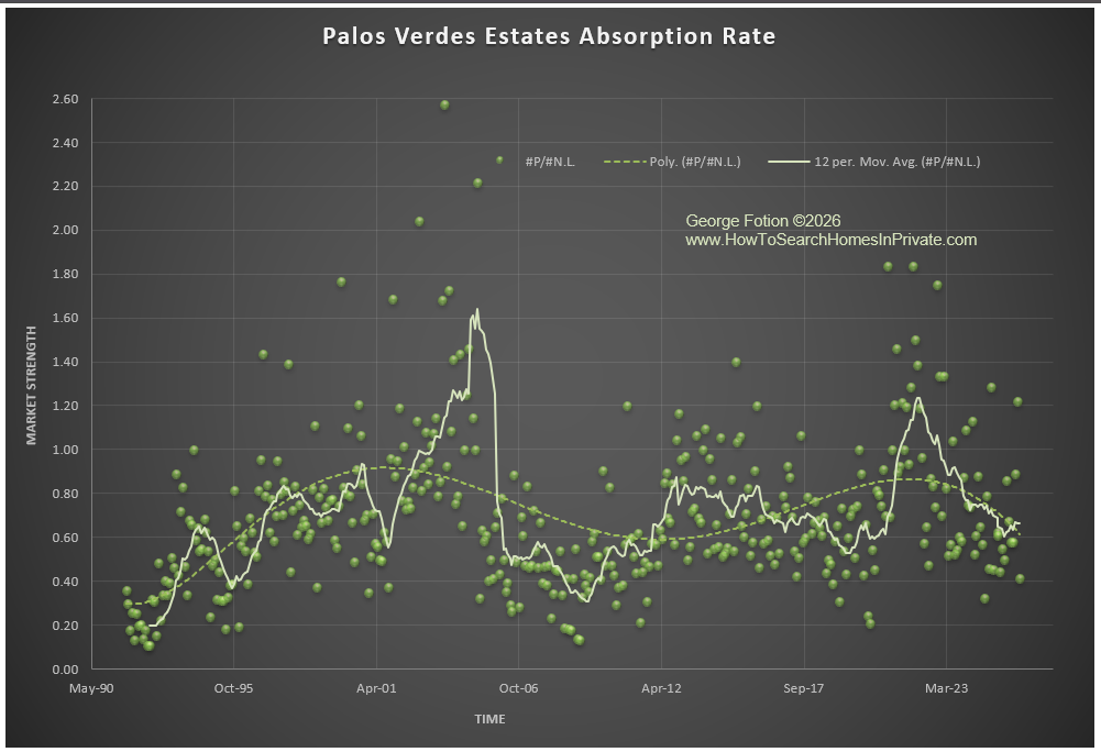 pve sale absorption_0226.png