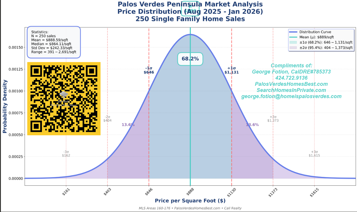 frequency distribution dollar per sqft 0226.png