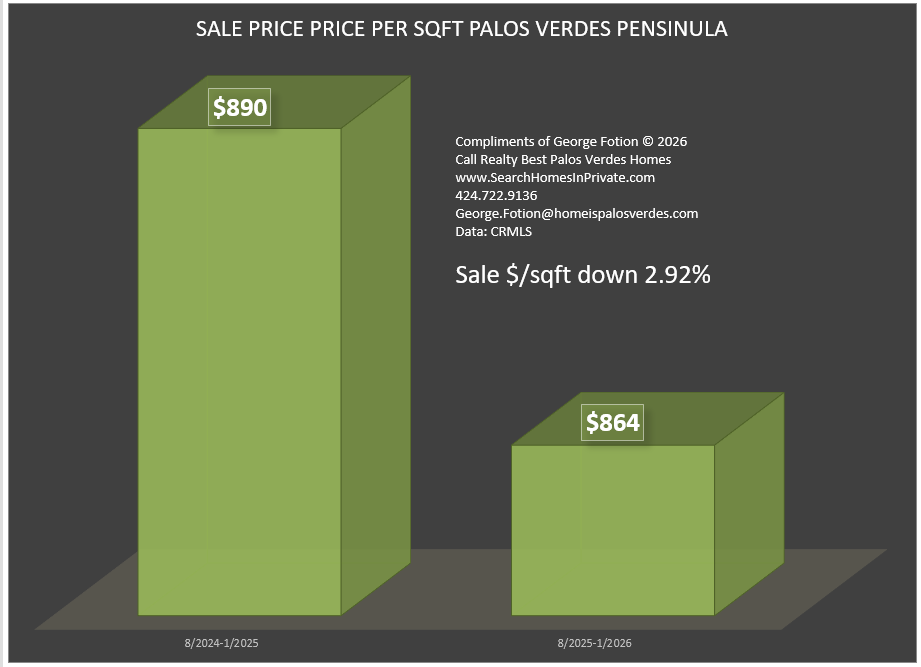 sale dollar per sqft 0226.png