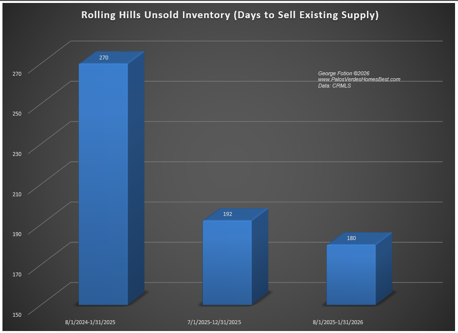 rolling hills unsold inventory 0226.png