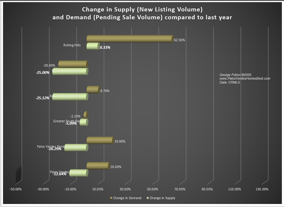 Changes in Supply Demand and Absorption_0226.png
