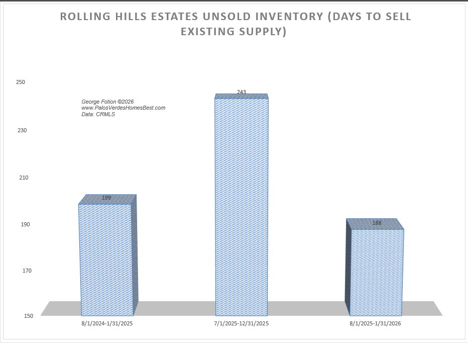 rolling hills estates unsold inventory_0226.png