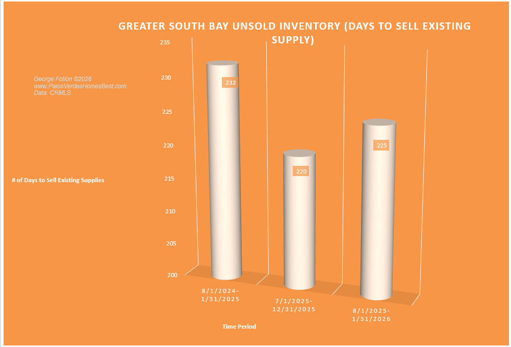 greater south bay unsold inventory_0226.png