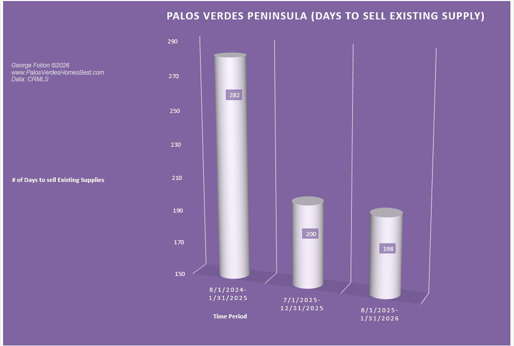 palos verdes peninsula unsold inventory_0226.png
