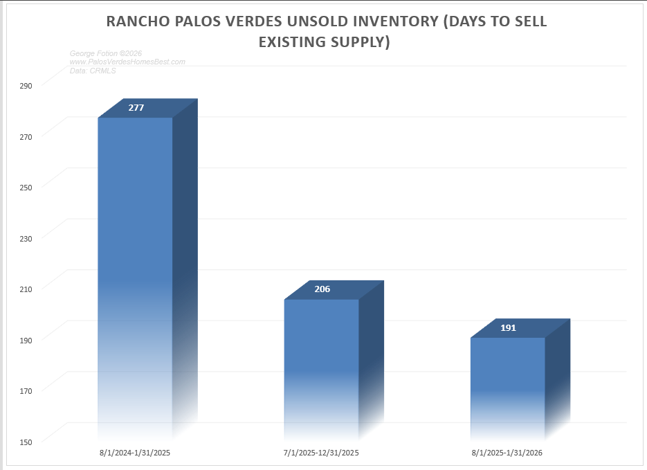 rancho palos verdes unsold inventory_0226.png