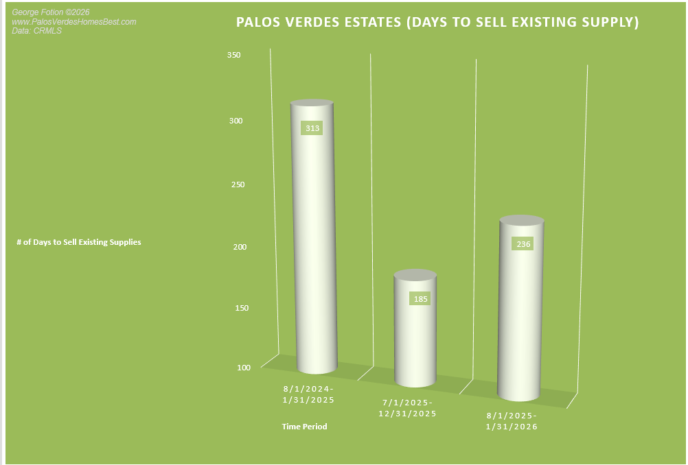 palos verdes estates unsold inventory_0226.png