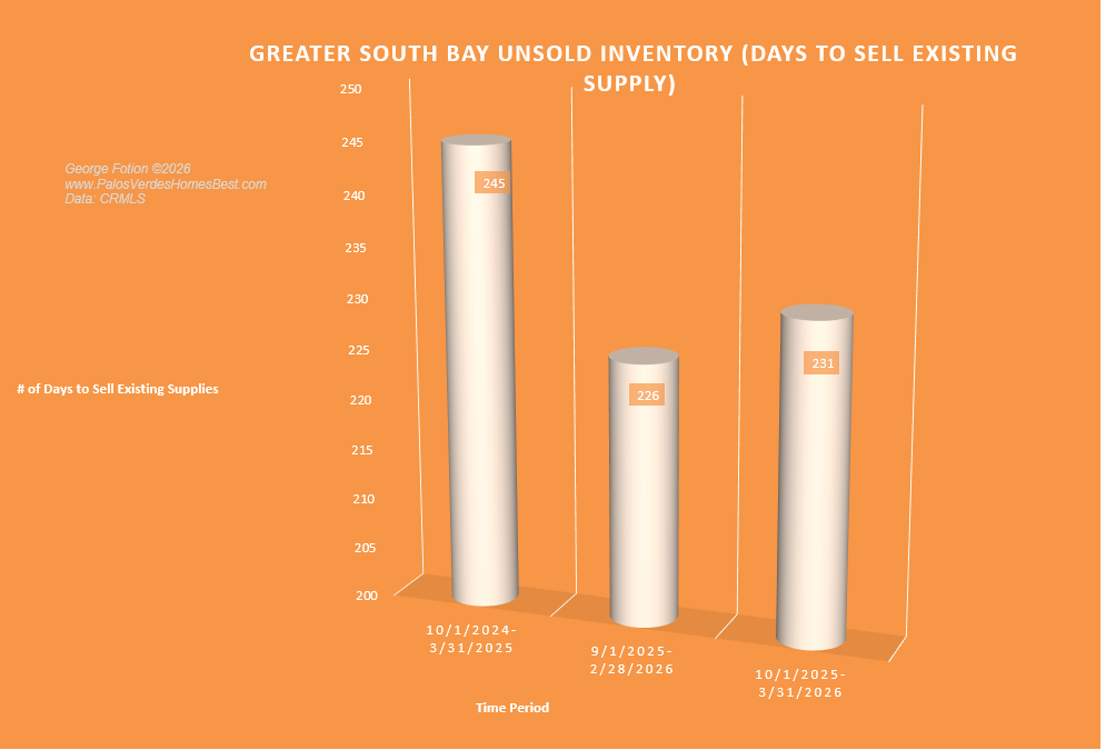 greater south bay unsold inventory_0426.png