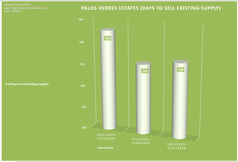 palos verdes estates unsold inventory_0426.png