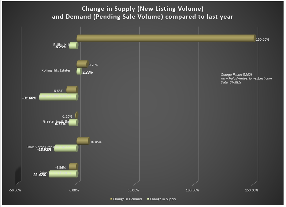 Changes in Supply Demand and Absorption_0426.png