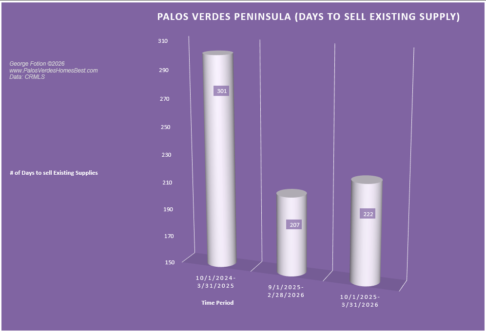 palos verdes peninsula unsold inventory_0426.png