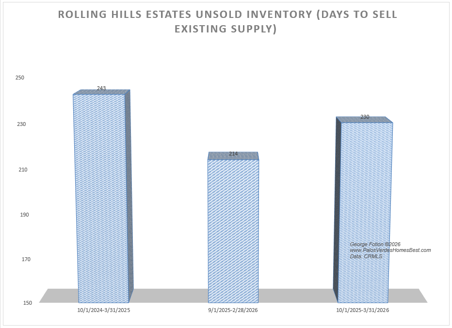 rolling hills estates unsold inventory 0426.png