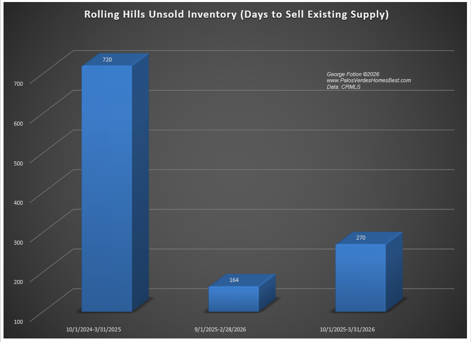 rolling hills unsold inventory 0426.png