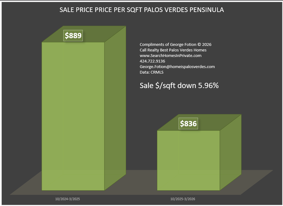 sale dollar per sqft 0426.png