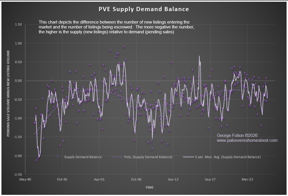 pve supply demand balance_0426.png