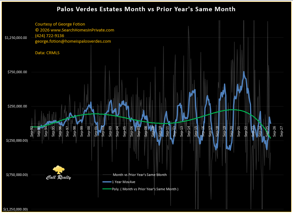 pve month vs prevoius year month sale price differential_0426.png