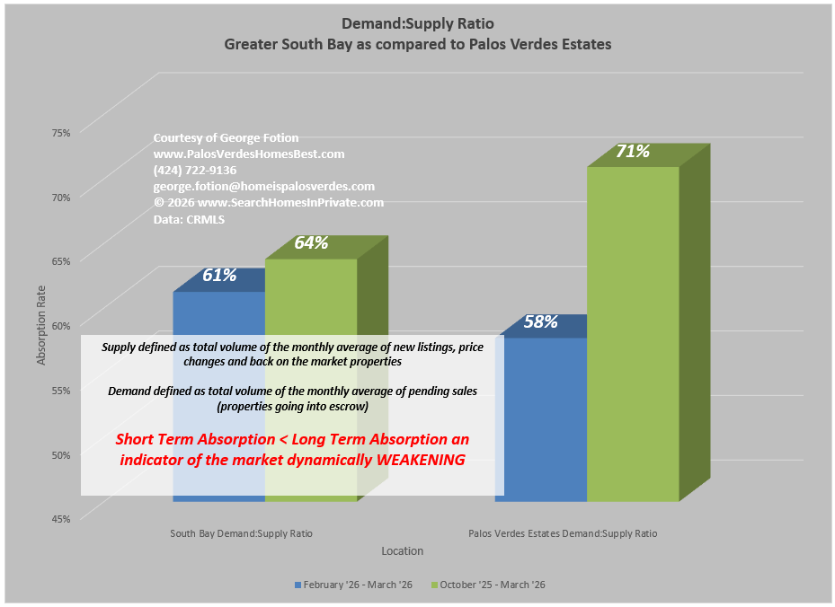 demand supply ratio_0426.png