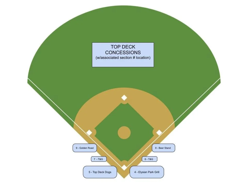 Dodger Stadium Food and Drink Guide (updated for 2023 season