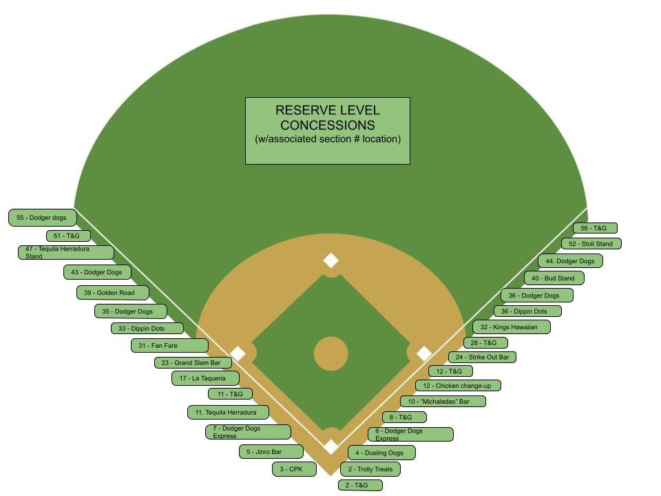 Dodger Stadium Food And Drink Guide Updated For 2023 California By Choice