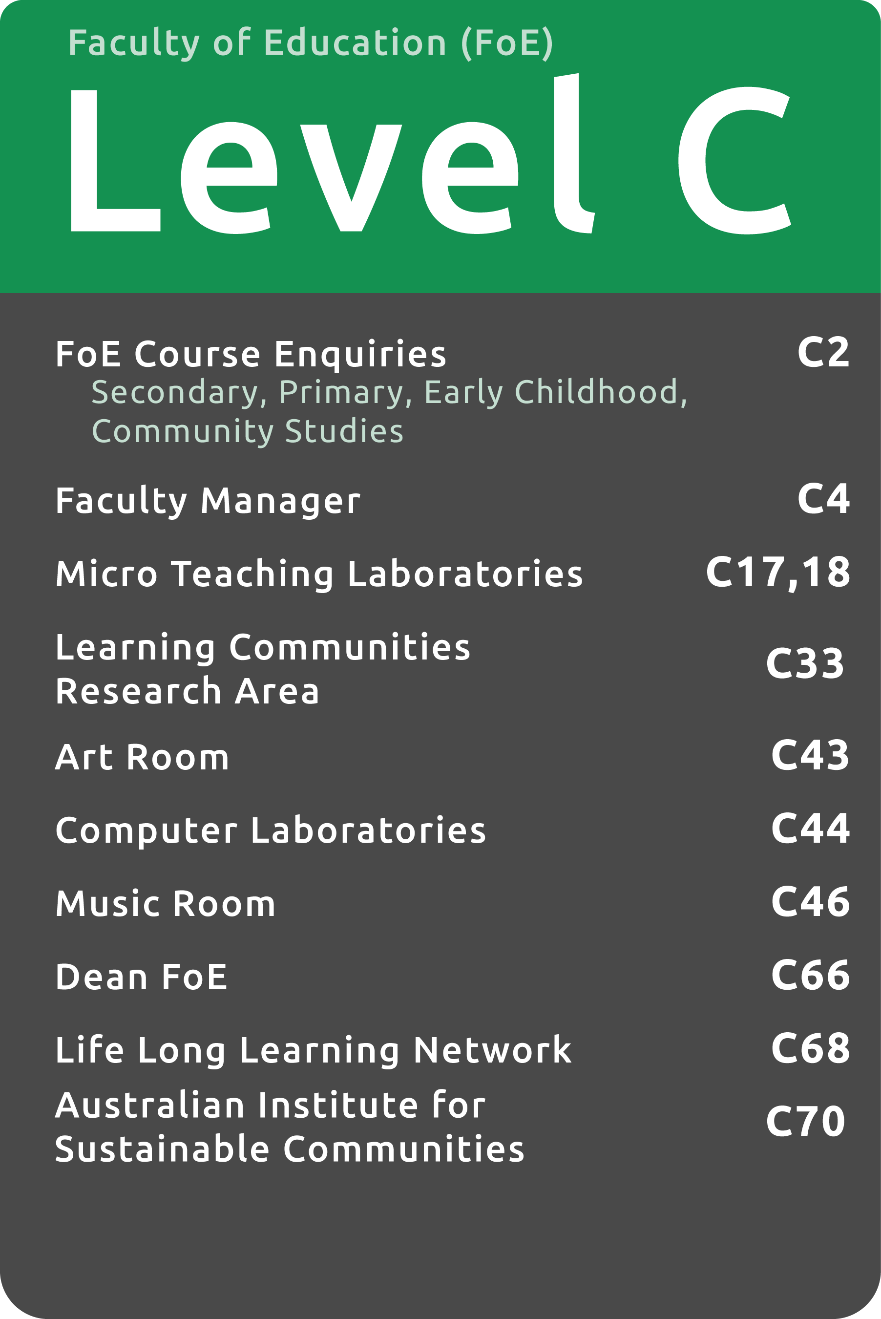 [Sign Level C].png