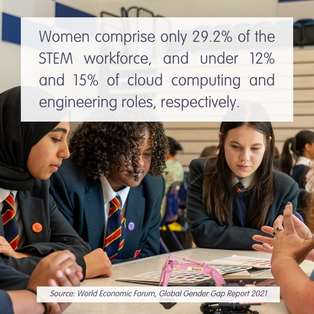 👩🏽&zwj;💻Today is #GirlsInICT day! This year&rsquo;s theme is &ldquo;Leadership&ldquo;, to underscore the critical need for strong women role models in STEM careers.⁠
⁠
🚀 The gender gap in STEM fields, particularly in technical and leadership role