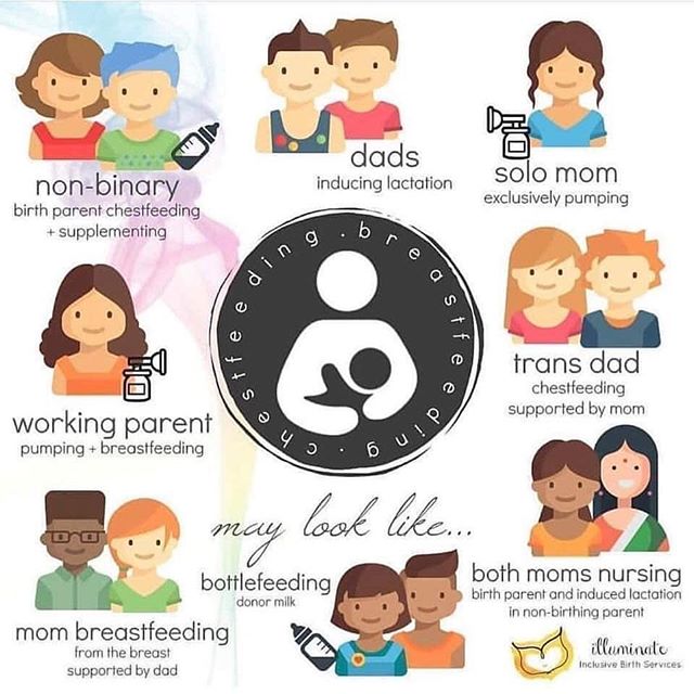 Love this.
.
.
#inclusive#breastfeeding#chestfeeding#nancysinglaibclc#torontolactationconsultant#junctiontriangleneighborhood#junctiontriangle#georgechuvalocommunitycenter#beeaatfeedingdropin#talktoanibclc#internationalboardcertifiedlactationconsulta