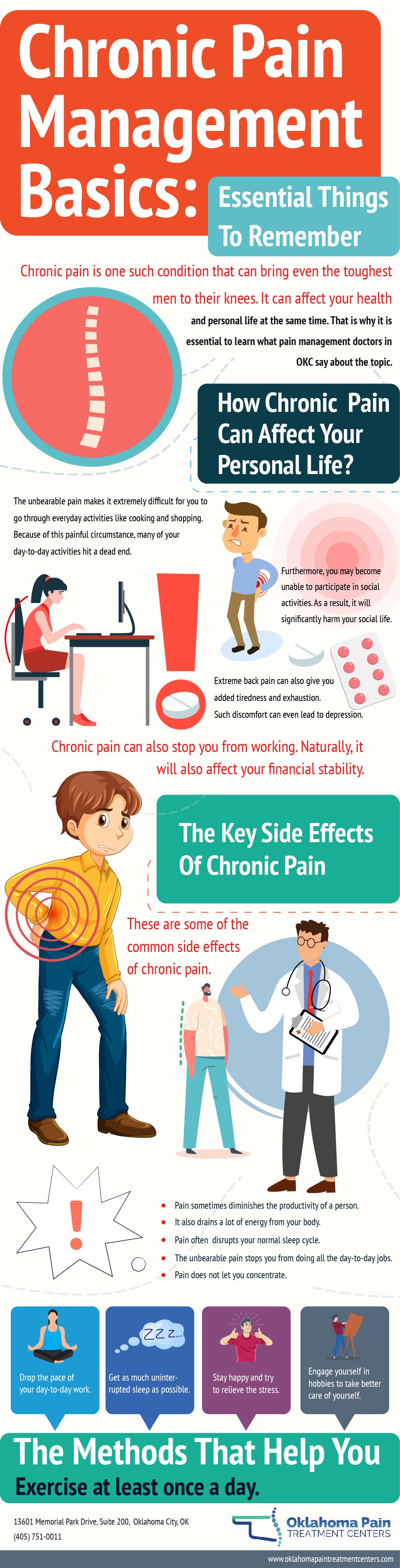 My chronic pain journey would have been easier knowing 5 things % STAT
