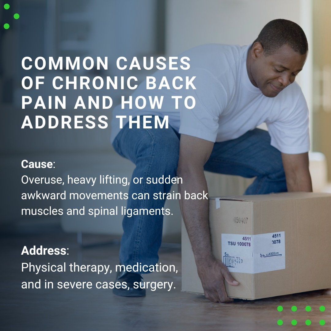 Chronic back pain can stem from various causes. 

One common culprit is overuse, heavy lifting, or sudden awkward movements, which strain back muscles and spinal ligaments. 

Addressing this involves a multi-faceted approach: physical therapy to stre
