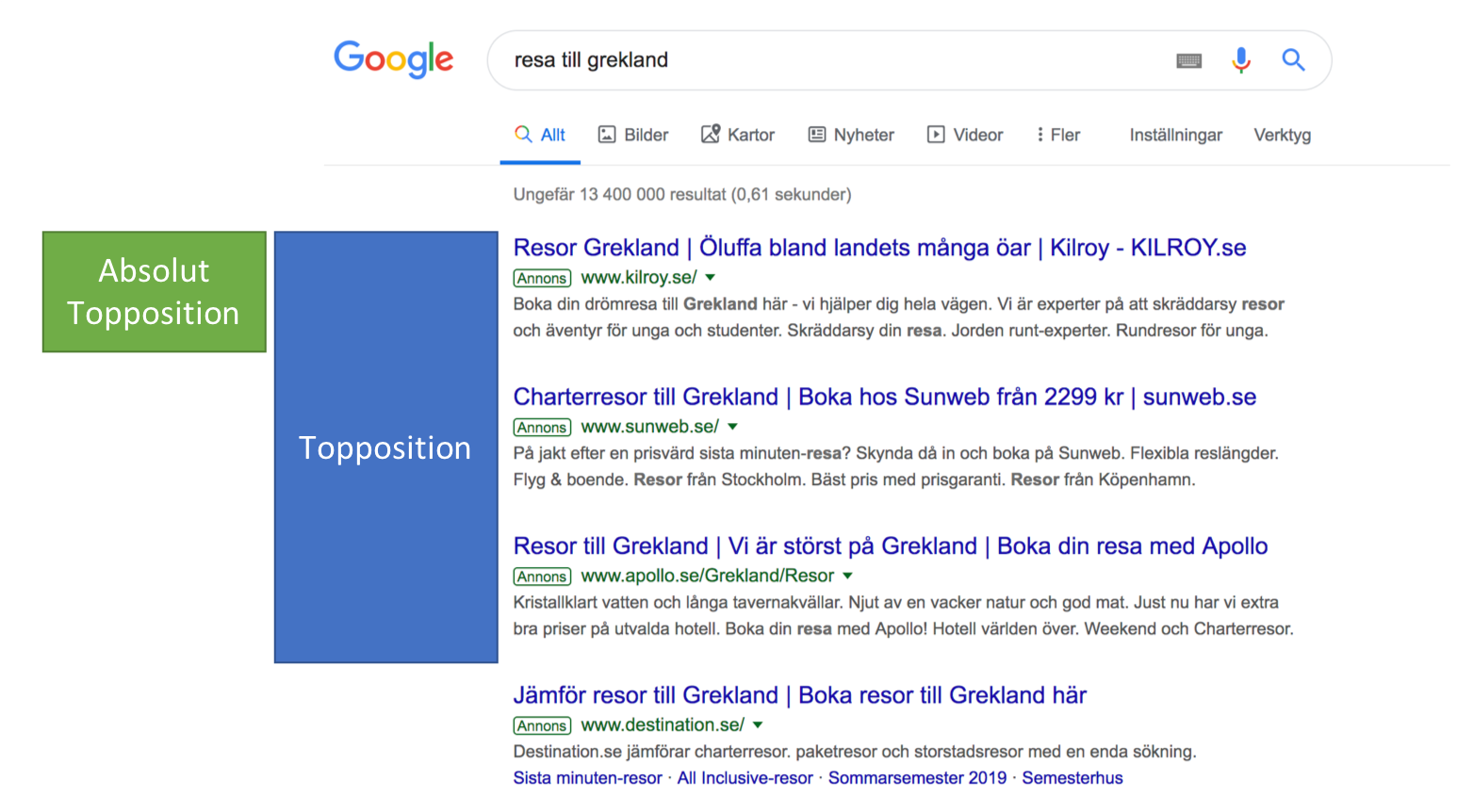 Google har lanserat totalt fyra stycken mätpunkter som fyller två olika funktioner: