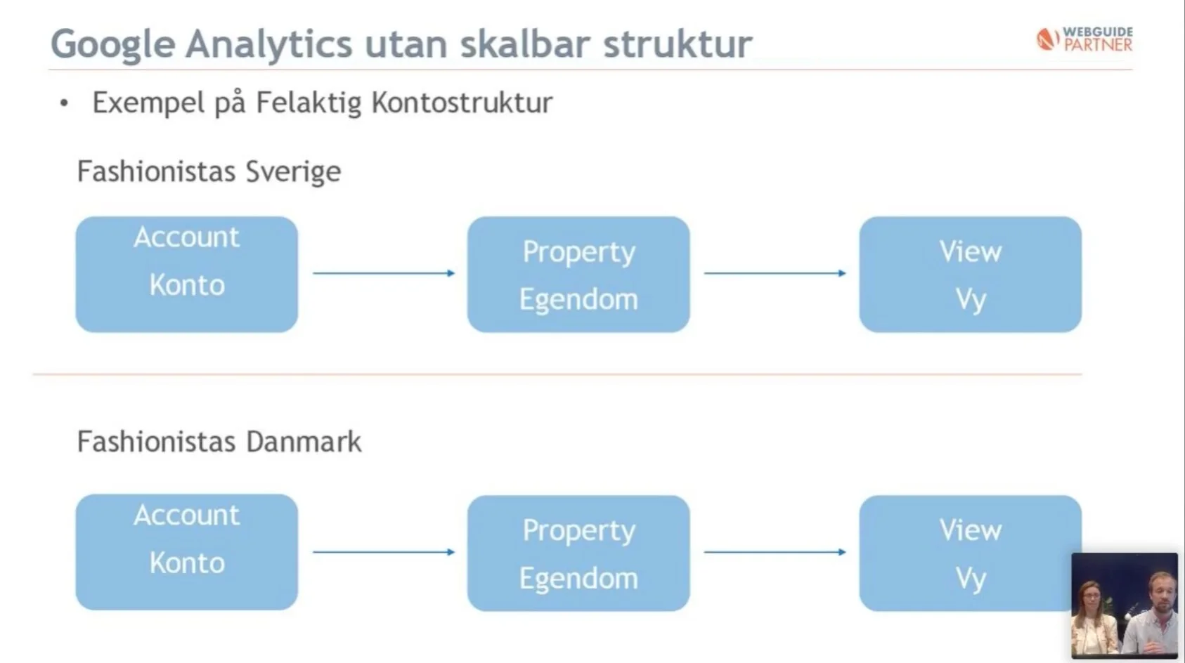 Da%CC%8Alig+kontostruktur.jpg