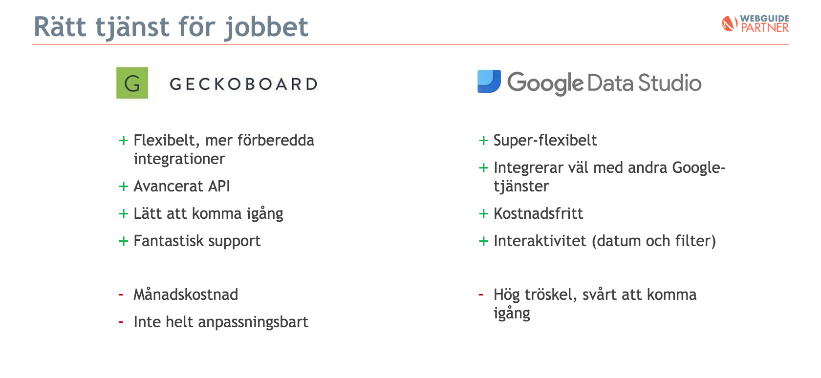 Verktyg dashboards.png