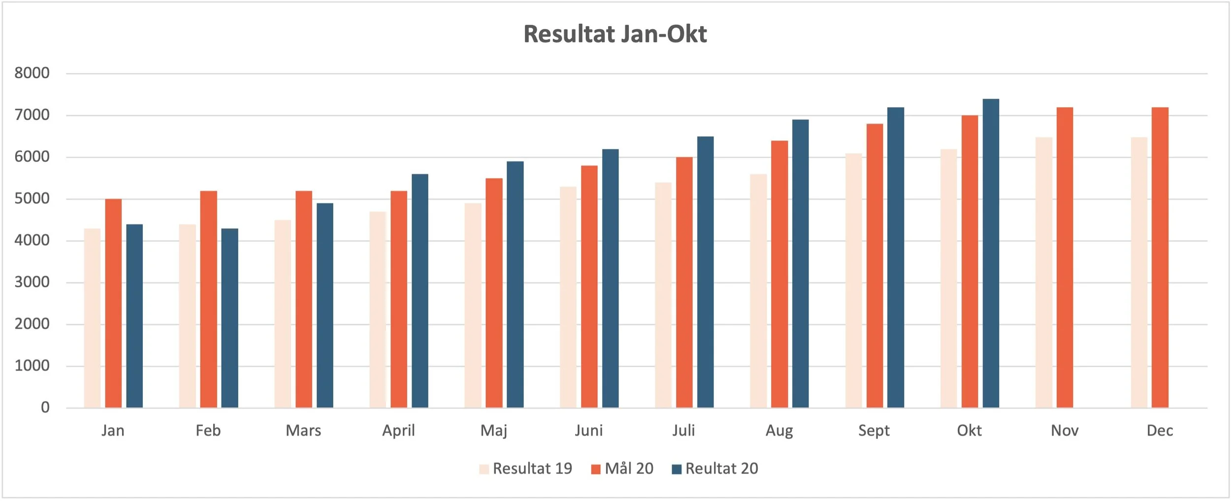 Bild 5 resultat.jpg