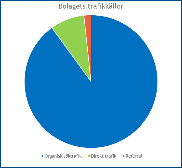 När nästan hela pajkartan är tårtbit.