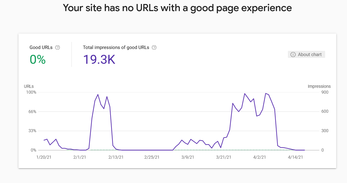 page experience.png