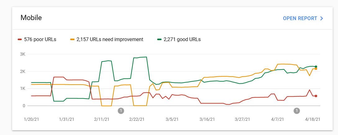 core-web-vitals.png