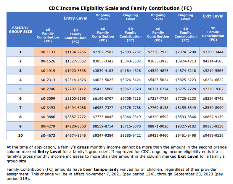 Help Paying for Child Care — Child Care Network