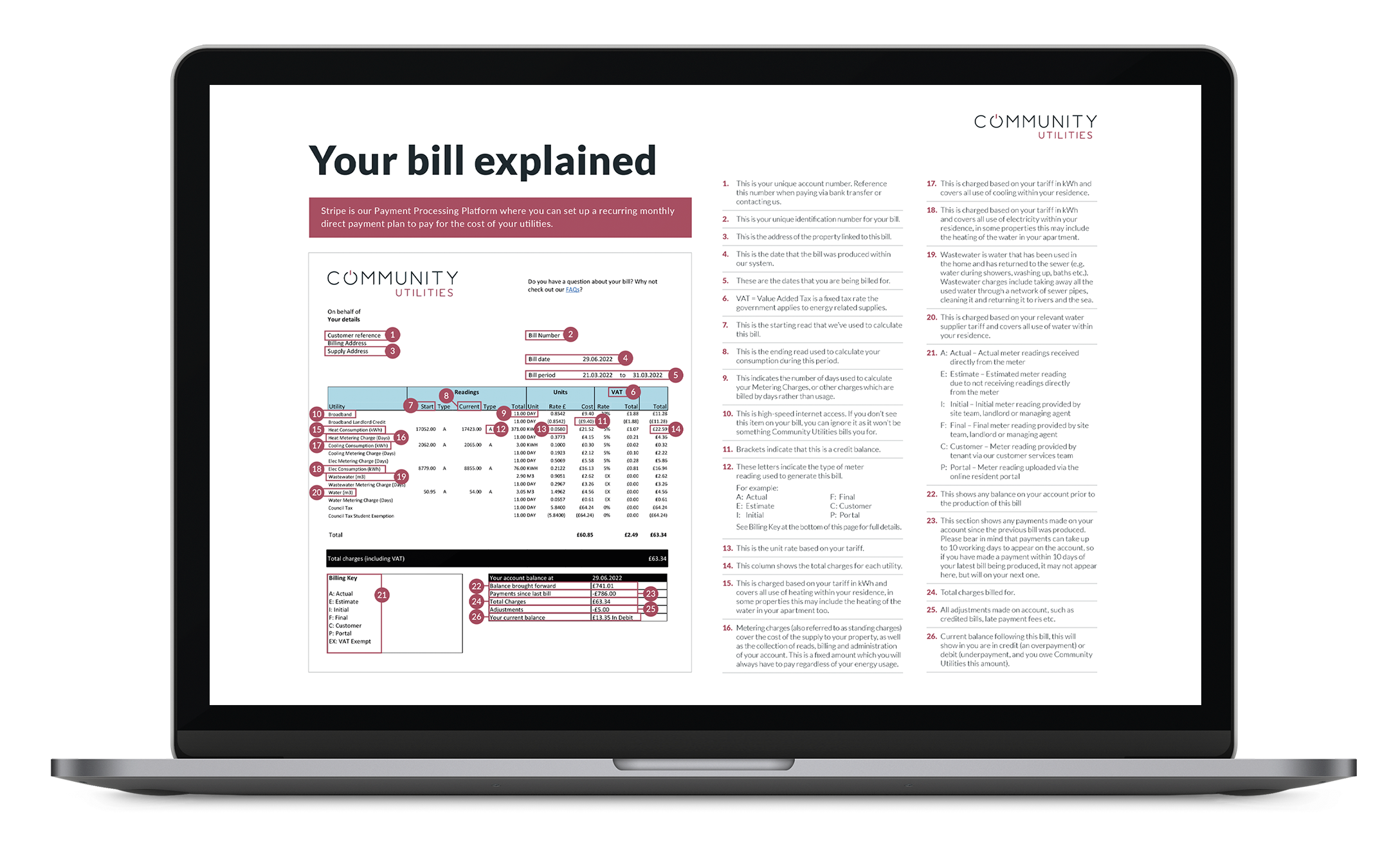 FAQs | Community Utilites