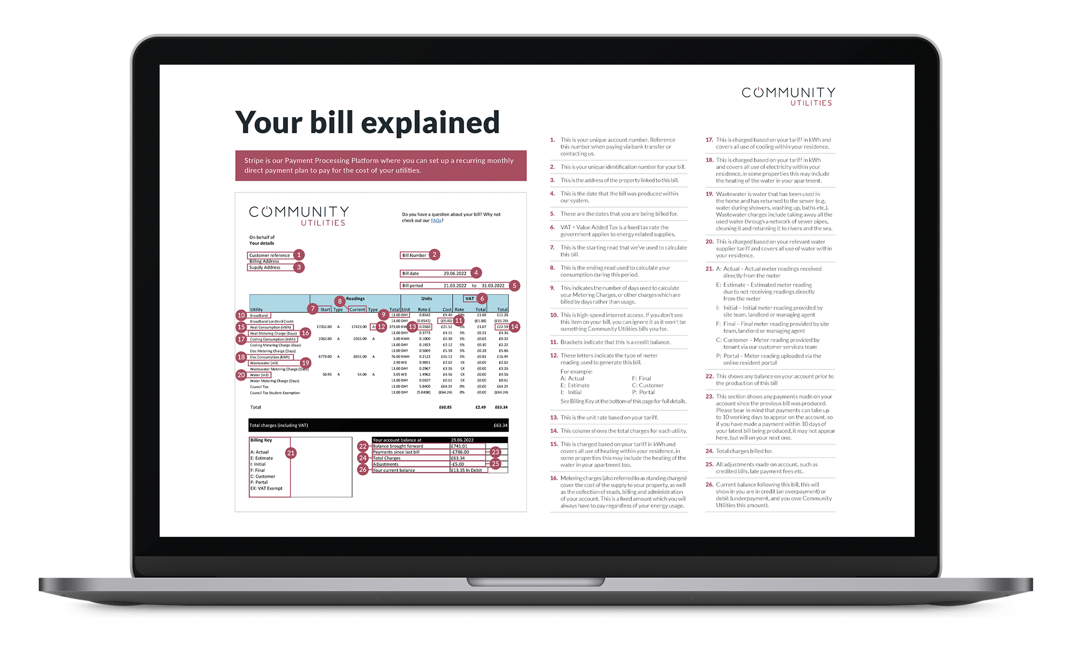 FAQs Community Utilites