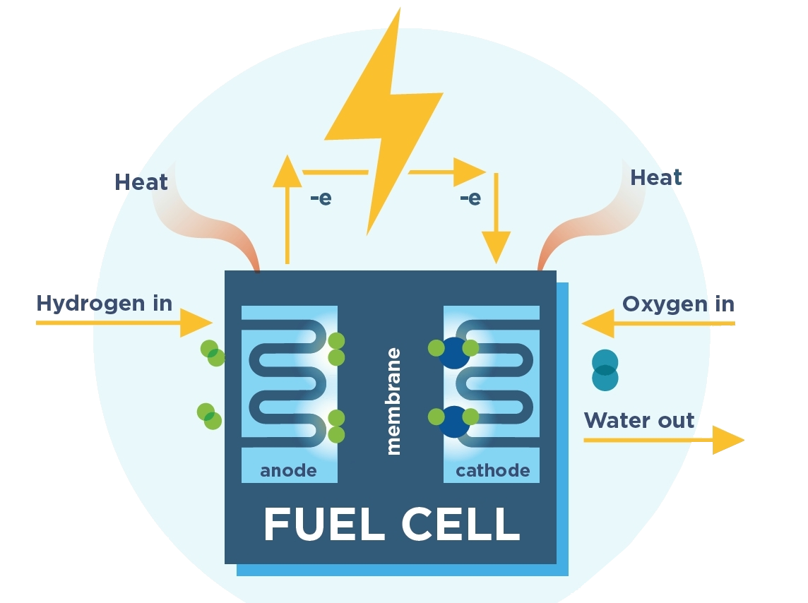fuel cell diagram 2.png