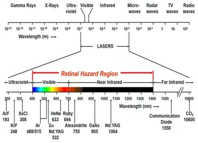 laser-graph-400x288.jpg