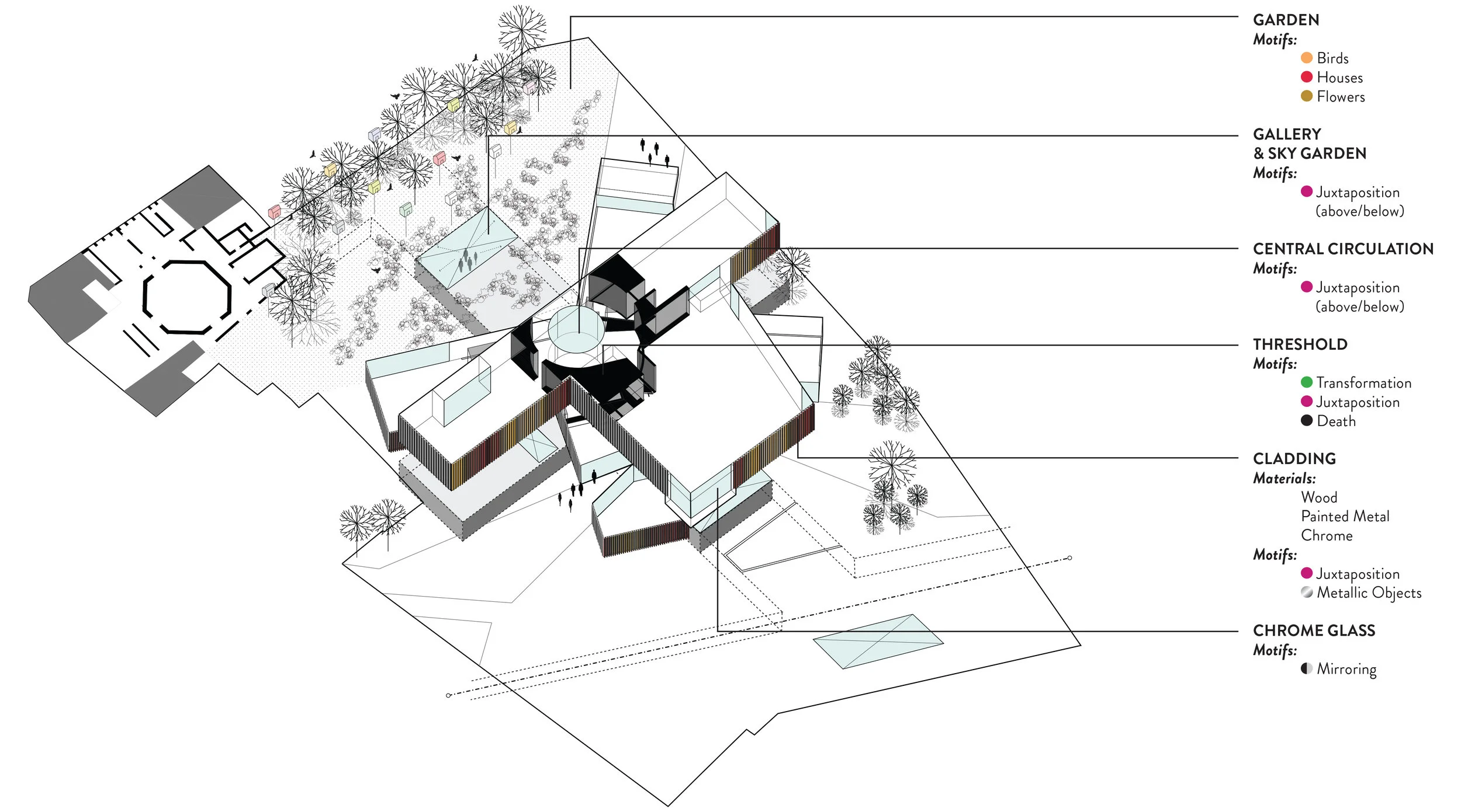 Architectural Organization