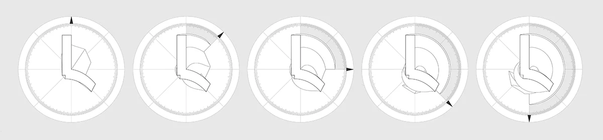 Rotational Diagrams